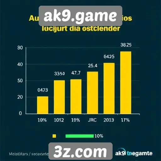 Estatísticas revelam crescimento de usuários no ak9.game
